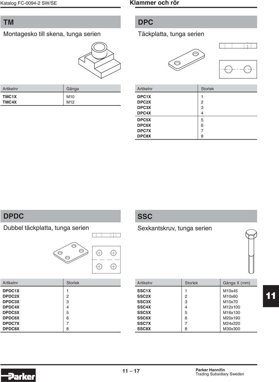 serien DPDC1X 1 DPDC2X 2 DPDC3X 3 DPDC4X 4 DPDC5X 5 DPDC6X 6 DPDC7X 7 DPDC8X 8 Gänga X (mm) SSC1X 1 M10x45 SSC2X 2