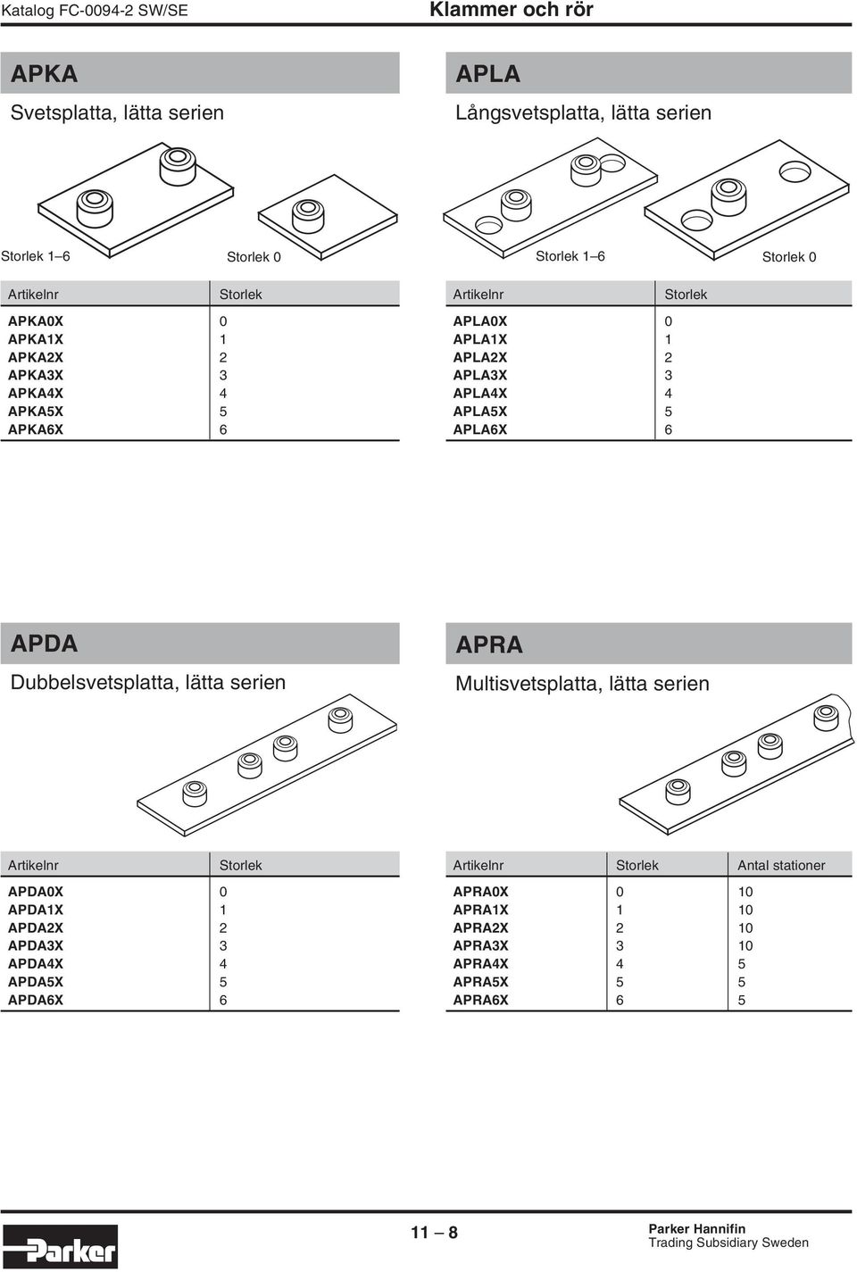 lätta serien APRA Multisvetsplatta, lätta serien APDA0X 0 APDA1X 1 APDA2X 2 APDA3X 3 APDA4X 4 APDA5X 5 APDA6X 6