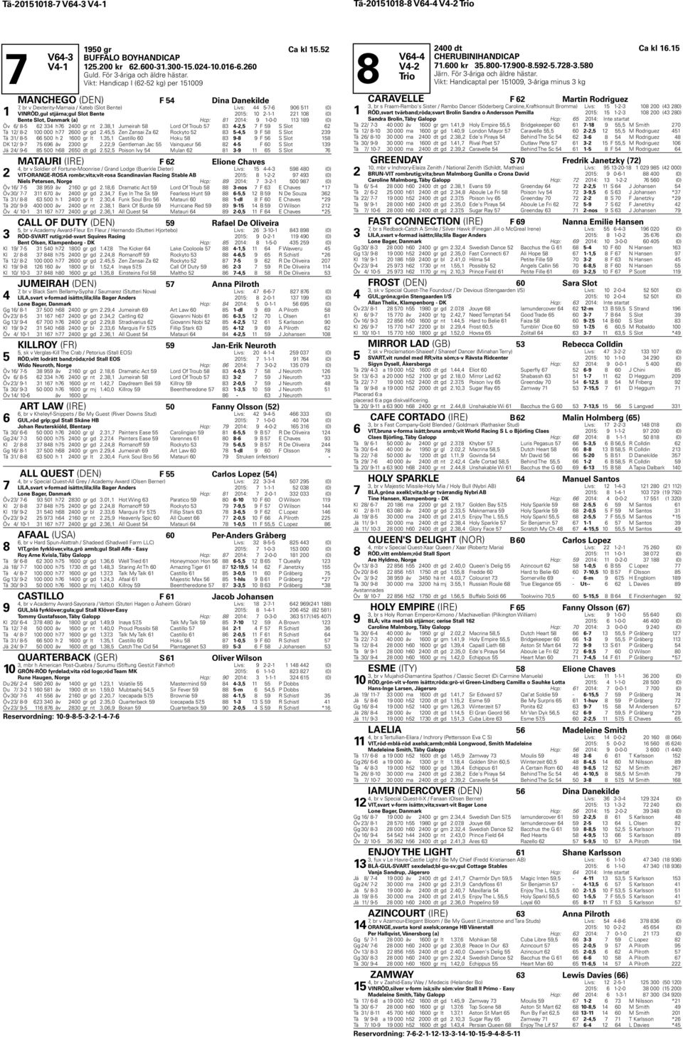 0: -0-0 (0) Öv / - h 00 gr nt., Jumeirah Lord Of Troub -, F S Slot Tä / - 00 000 h 00 gr gd., Zen Zansai Za Rockyto -, F S Slot Tä / - 00 h 00 gr lt., Castillo 0 Hoku - F S Slot DK / - åv 00 gr.