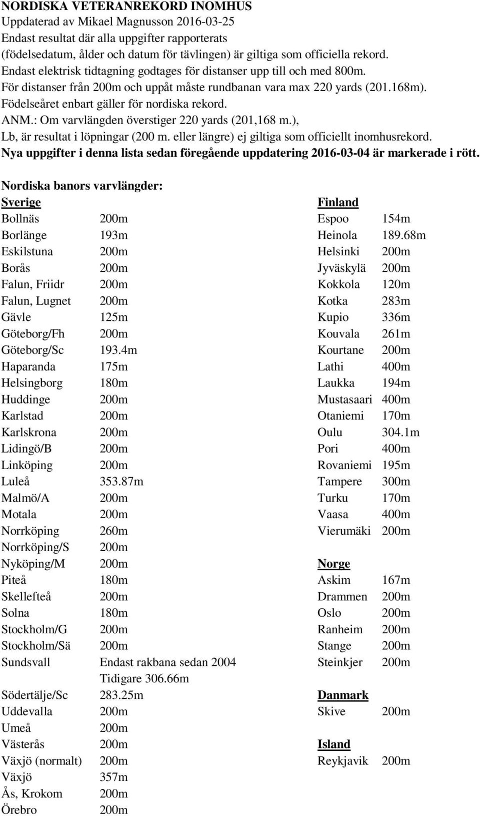 Födelseåret enbart gäller för nordiska rekord. ANM.: Om varvlängden överstiger 220 yards (201,168 m.), Lb, är resultat i löpningar (200 m. eller längre) ej giltiga som officiellt inomhusrekord.
