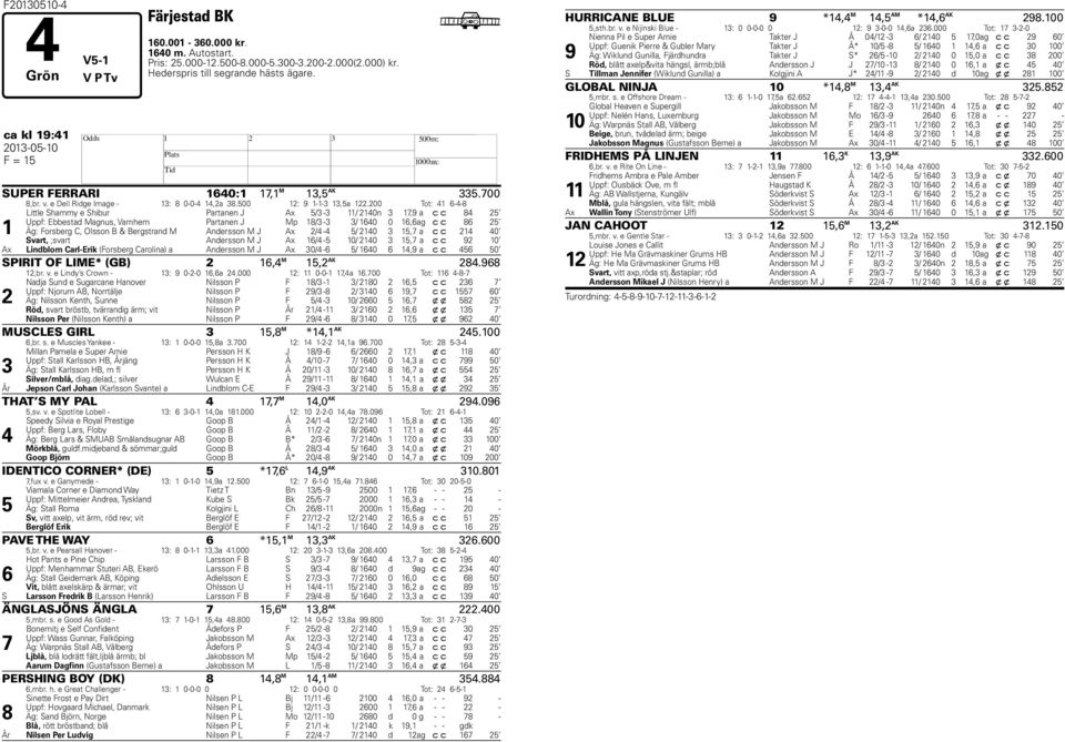 200 Tot: 41 6-4-8 1 Little Shammy e Shibur Partanen J Ax 5/3-3 11/ 2140n 3 17,9 a c c 84 25 Uppf: Ebbestad Magnus, Varnhem Partanen J Mp 18/3-3 3/ 1640 0 16,6 ag c c 86 25 Äg: Forsberg C, Olsson B &