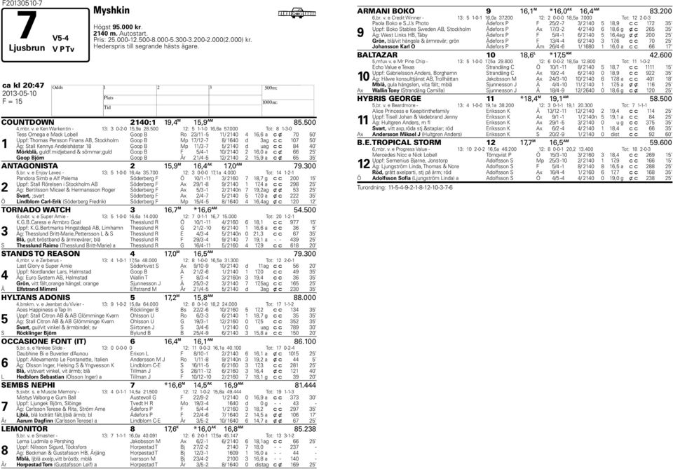 000 Tot: 8 1-3-0 1 Tess Omega e Mack Lobell Goop B Ro 23/11-5 11/ 2140 4 16,6 a c x 70 50 Uppf: Thomas Persson Finans AB, Stockholm Goop B Mp 17/12-7 8/ 1640 d 3 ag c c 107 50 Äg: Stall Kennys