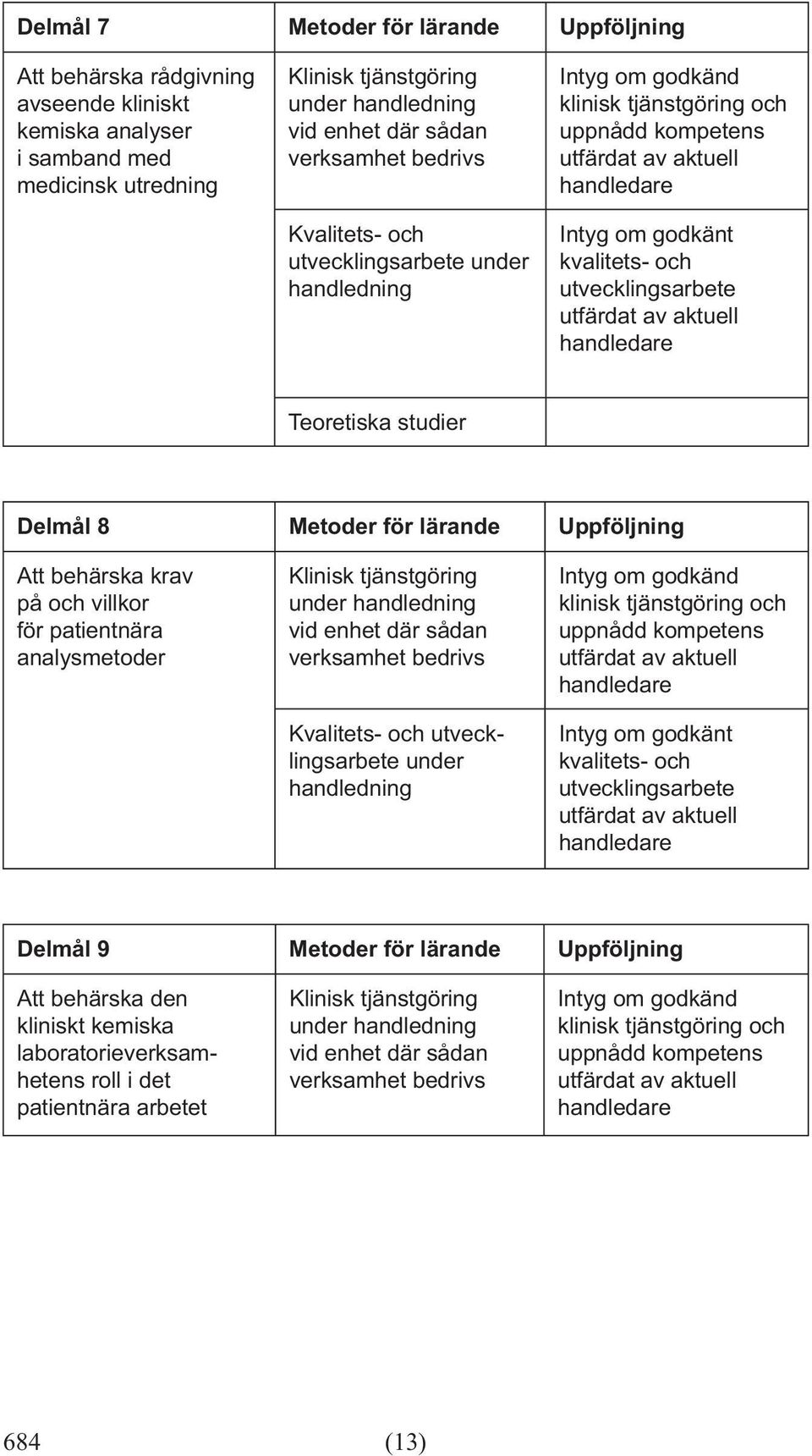 Uppföljning Att behärska krav på och villkor för patientnära analysmetoder Kvalitets- och utvecklingsarbete under Intyg om godkänt kvalitets-