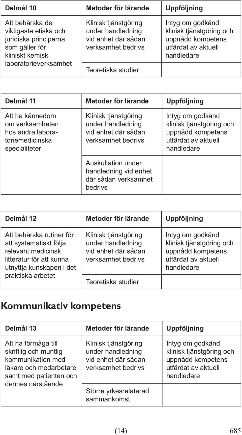 Uppföljning Att behärska rutiner för att systematiskt följa relevant medicinsk litteratur för att kunna utnyttja kunskapen i det praktiska arbetet Teoretiska studier Kommunikativ kompetens