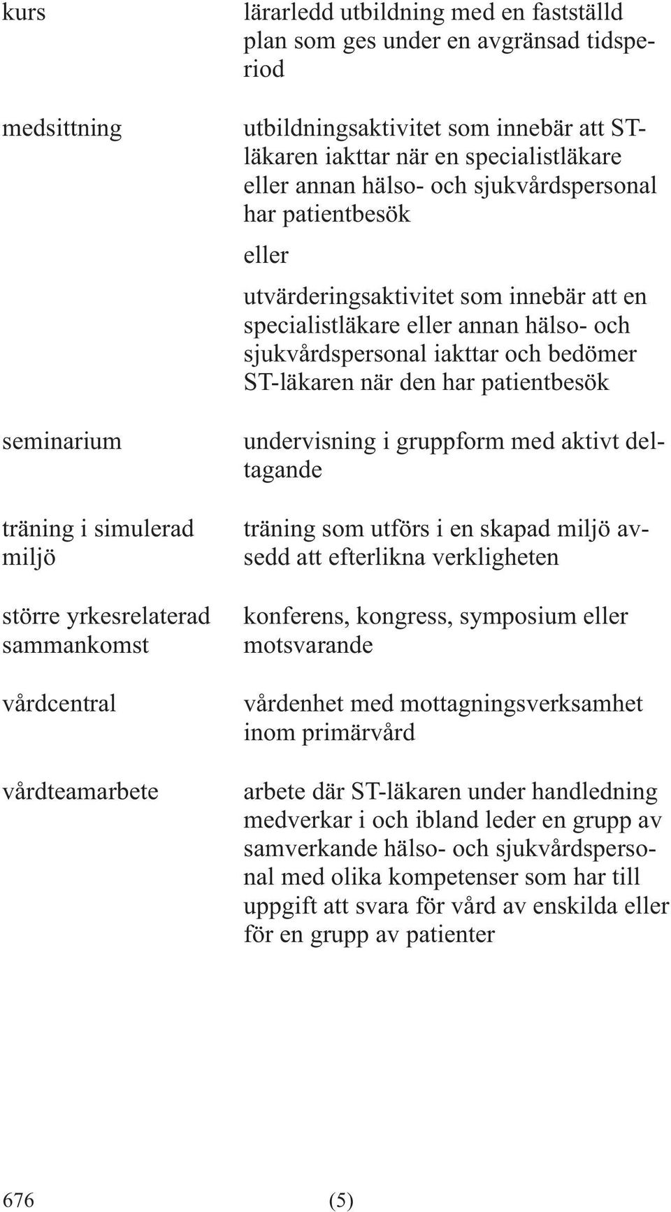 specialistläkare eller annan hälso- och sjukvårdspersonal iakttar och bedömer ST-läkaren när den har patientbesök undervisning i gruppform med aktivt deltagande träning som utförs i en skapad miljö