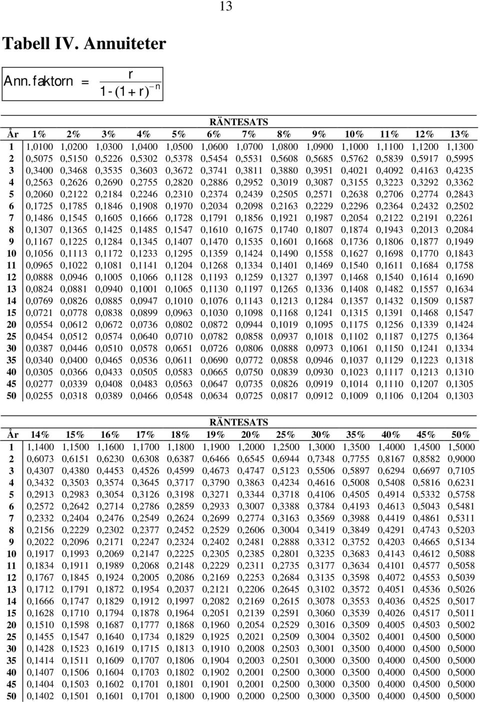 0,5378 0,5454 0,5531 0,5608 0,5685 0,5762 0,5839 0,5917 0,5995 3 0,3400 0,3468 0,3535 0,3603 0,3672 0,3741 0,3811 0,3880 0,3951 0,4021 0,4092 0,4163 0,4235 4 0,2563 0,2626 0,2690 0,2755 0,2820 0,2886