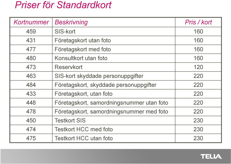 Företagskort, skyddade personuppgifter 220 433 Företagskort, utan foto 220 448 Företagskort, samordningsnummer utan foto