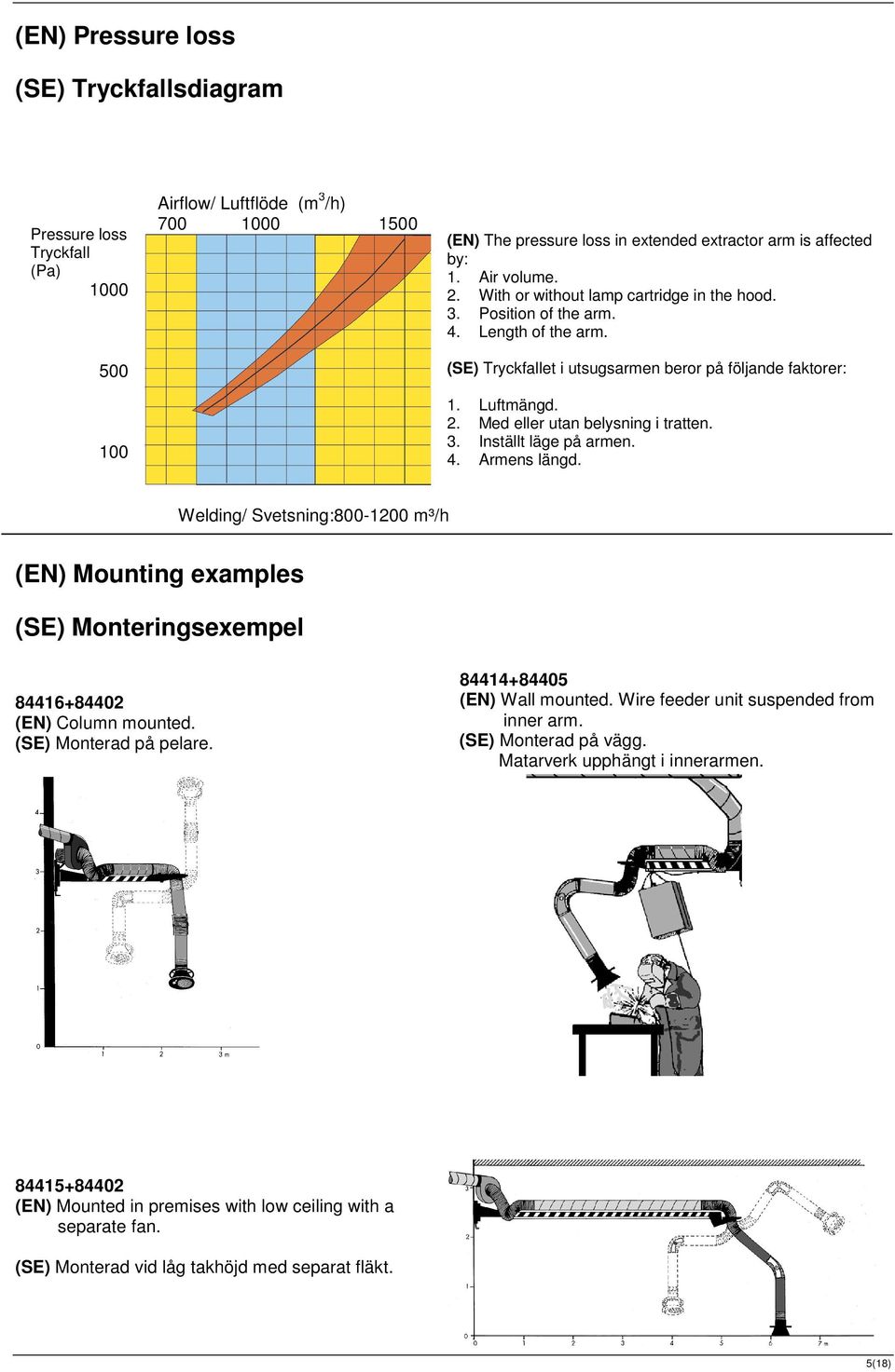 3. Inställt läge på armen. 4. Armens längd. Welding/ Svetsning:800-1200 m³/h (EN) Mounting examples (SE) Monteringsexempel 84416+84402 (EN) Column mounted. (SE) Monterad på pelare.