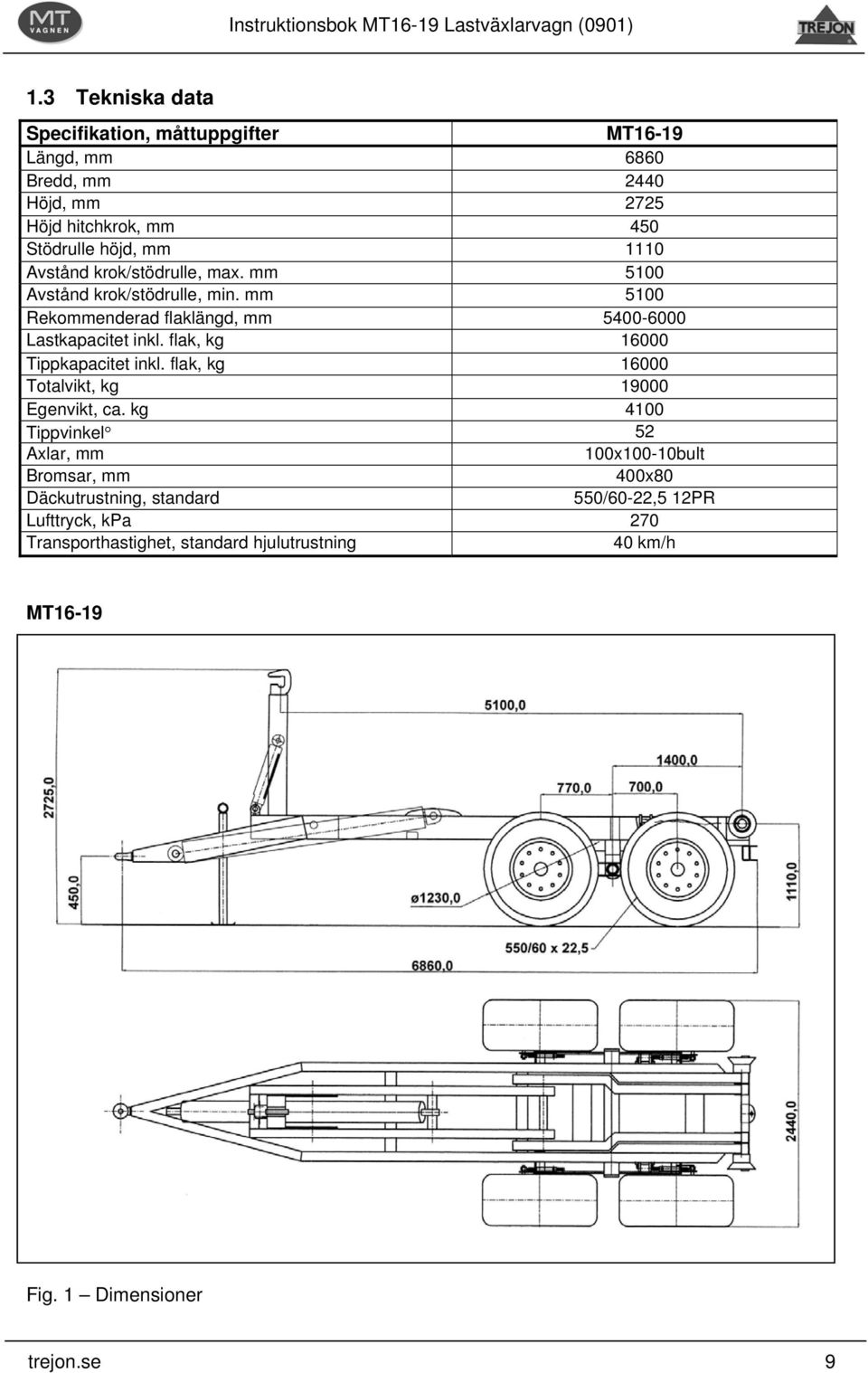 flak, kg 16000 Tippkapacitet inkl. flak, kg 16000 Totalvikt, kg 19000 Egenvikt, ca.