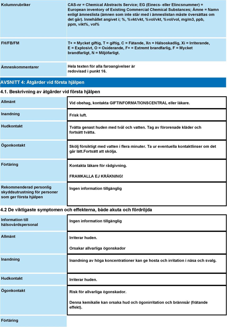 Innehållet angivet i; %, %vkt/vkt, %vol/vkt, %vol/vol, mg/m3, ppb, ppm, vikt%, vol% FH/FB/FM T+ = Mycket giftig, T = giftig, C = Fätande, Xn = Hälsoskadlig, Xi = Irriterande, E = Explosivt, O =