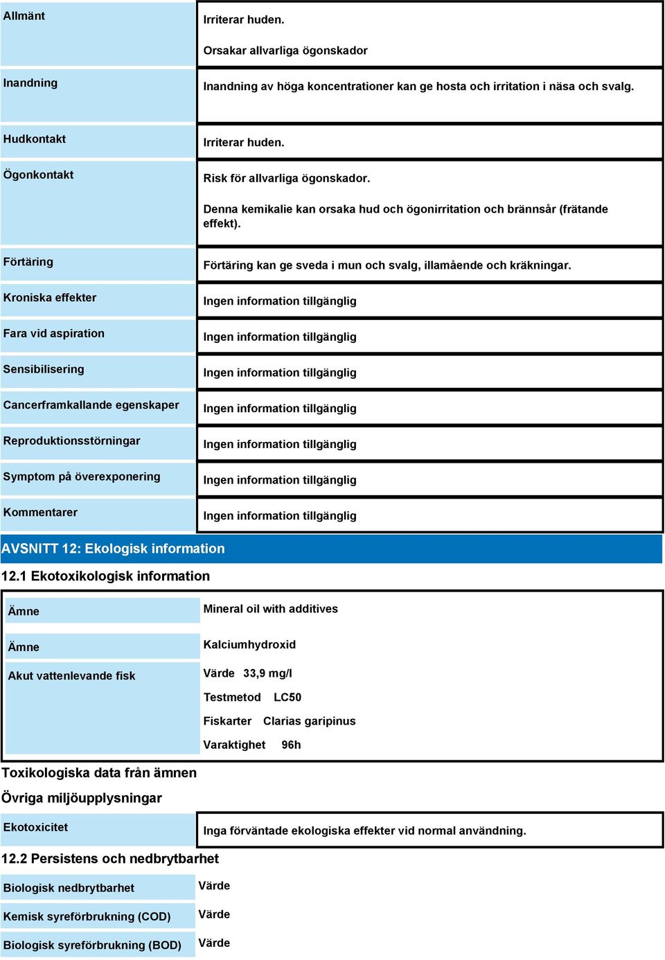 Förtäring Kroniska effekter Fara vid aspiration Sensibilisering Cancerframkallande egenskaper Reproduktionsstörningar Symptom på överexponering Kommentarer Förtäring kan ge sveda i mun och svalg,