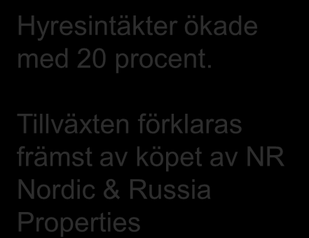 Resultaträkning Mkr 2011 2010 Hyresintäkter 1 900 1 577 Försäljningsintäkter modulbyggnader 214 128 Nettoomsättning 2 114 1 705 Bruttoresultat 1 386 1 160 Handelsnetto 34 12 Hyresintäkter ökade med