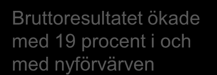 Resultaträkning Mkr 2011 2010 Hyresintäkter 1 900 1 577 Försäljningsintäkter modulbyggnader 214 128 Bruttoresultatet ökade med 19 procent i och med nyförvärven Nettoomsättning 2 114 1 705