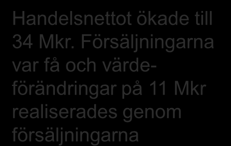 Resultaträkning Mkr 2011 2010 Hyresintäkter 1 900 1 577 Försäljningsintäkter modulbyggnader 214 128 Nettoomsättning 2 114 1 705 Bruttoresultat 1 386 1 160 Handelsnettot ökade till 34 Mkr.