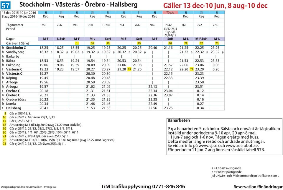 21 17 23 fr Stockholm C 18.25 18.25 18.55 19.25 19.25 20.25 20.25 20.40 21.16 21.25 22.25 23.25 fr Sundbyberg 18.32 p 18.32 p 19.02 p 19.32 p 19.32 p 20.32 p 20.32 p 21.32 p 22.32 p 23.