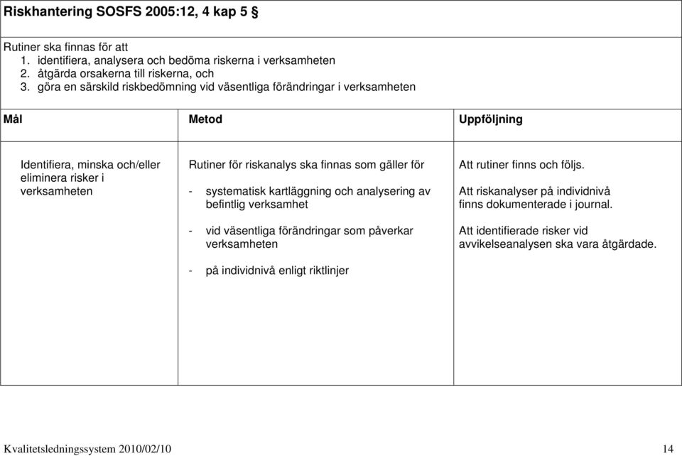 ska finnas som gäller för - systematisk kartläggning och analysering av befintlig verksamhet - vid väsentliga förändringar som påverkar verksamheten - på individnivå enligt