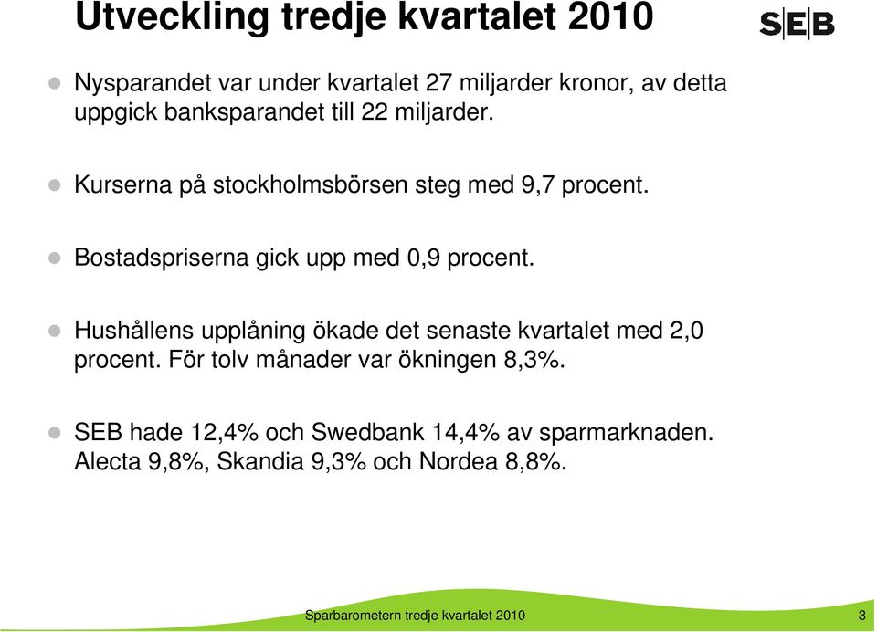 Bostadspriserna gick upp med 0,9 procent. Hushållens upplåning ökade det senaste kvartalet med 2,0 procent.