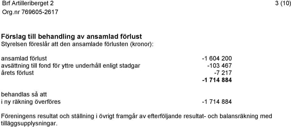 467 årets förlust -7 217-1 714 884 behandlas så att i ny räkning överföres -1 714 884 Föreningens