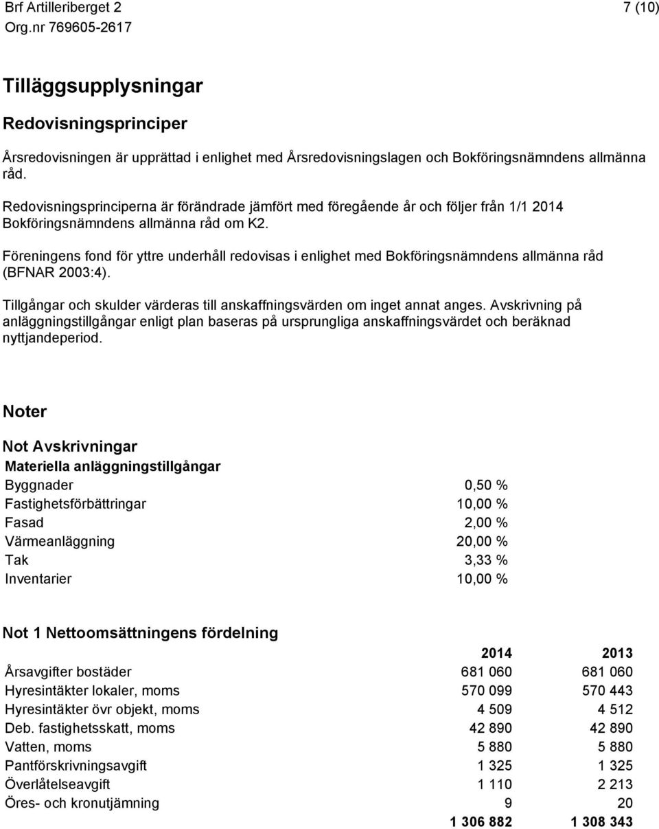 Föreningens fond för yttre underhåll redovisas i enlighet med Bokföringsnämndens allmänna råd (BFNAR 2003:4). Tillgångar och skulder värderas till anskaffningsvärden om inget annat anges.