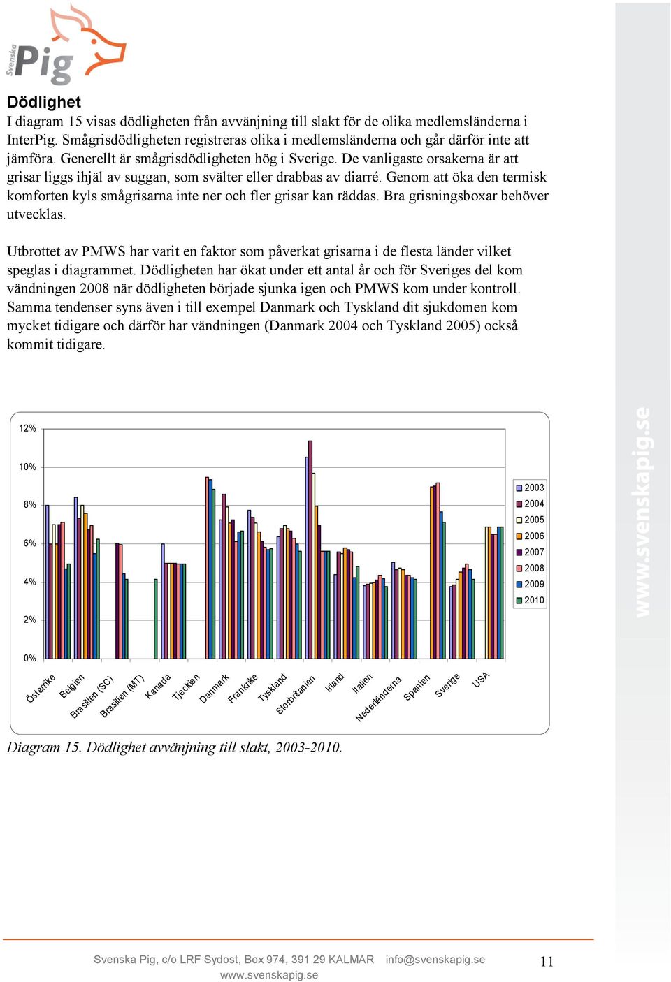 Genom att öka den termisk komforten kyls smågrisarna inte ner och fler grisar kan räddas. Bra grisningsboxar behöver utvecklas.