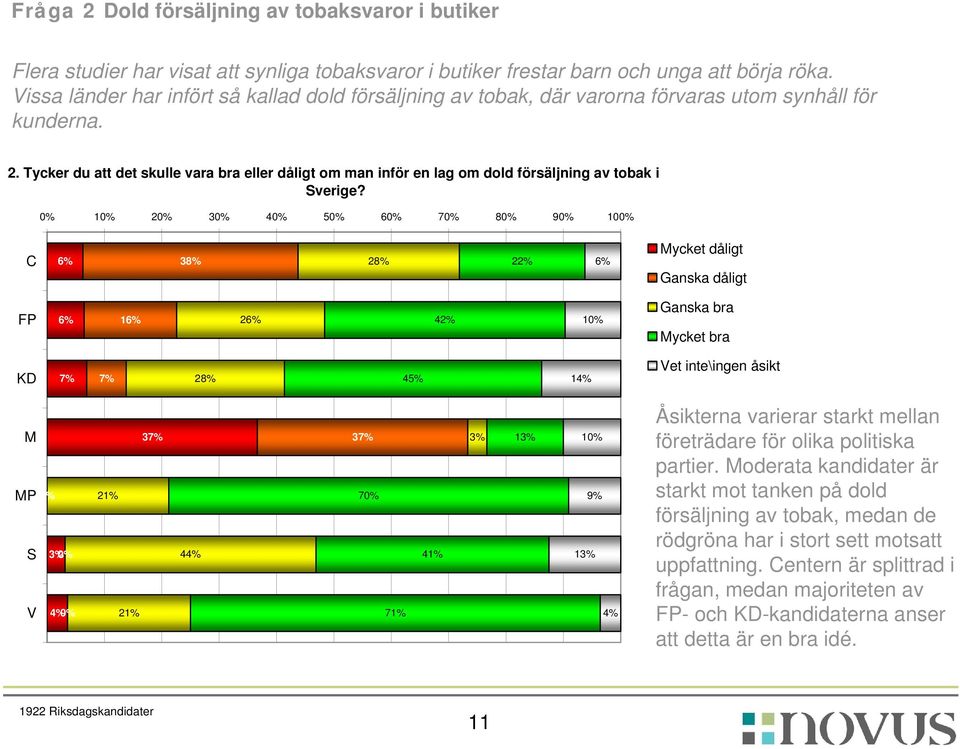 Tycker du att det skulle vara bra eller dåligt om man inför en lag om dold försäljning av tobak i Sverige?