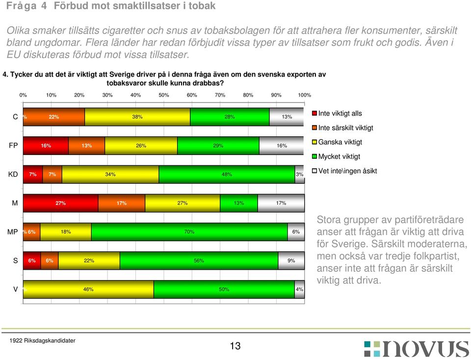 Tycker du att det är viktigt att Sverige driver på i denna fråga även om den svenska exporten av tobaksvaror skulle kunna drabbas?