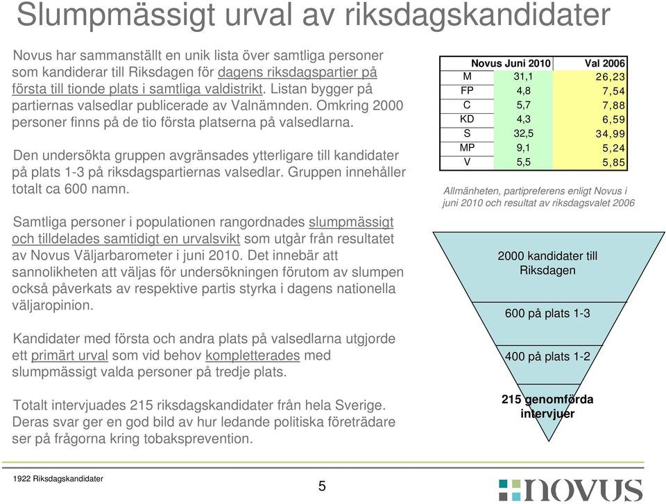 Den undersökta gruppen avgränsades ytterligare till kandidater på plats 1-3 på riksdagspartiernas valsedlar. Gruppen innehåller totalt ca 600 namn.