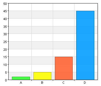 Psykiatrin var något helt nytt/främmande för mig som endast arbetat inom äldreomsorgen.