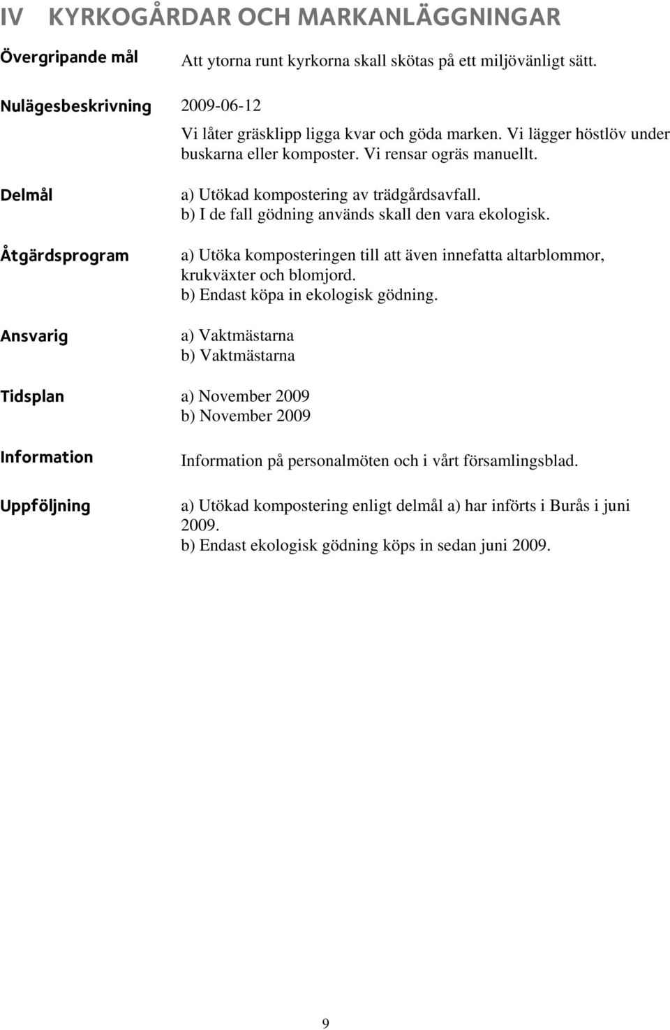 b) I de fall gödning används skall den vara ekologisk. a) Utöka komposteringen till att även innefatta altarblommor, krukväxter och blomjord. b) Endast köpa in ekologisk gödning.