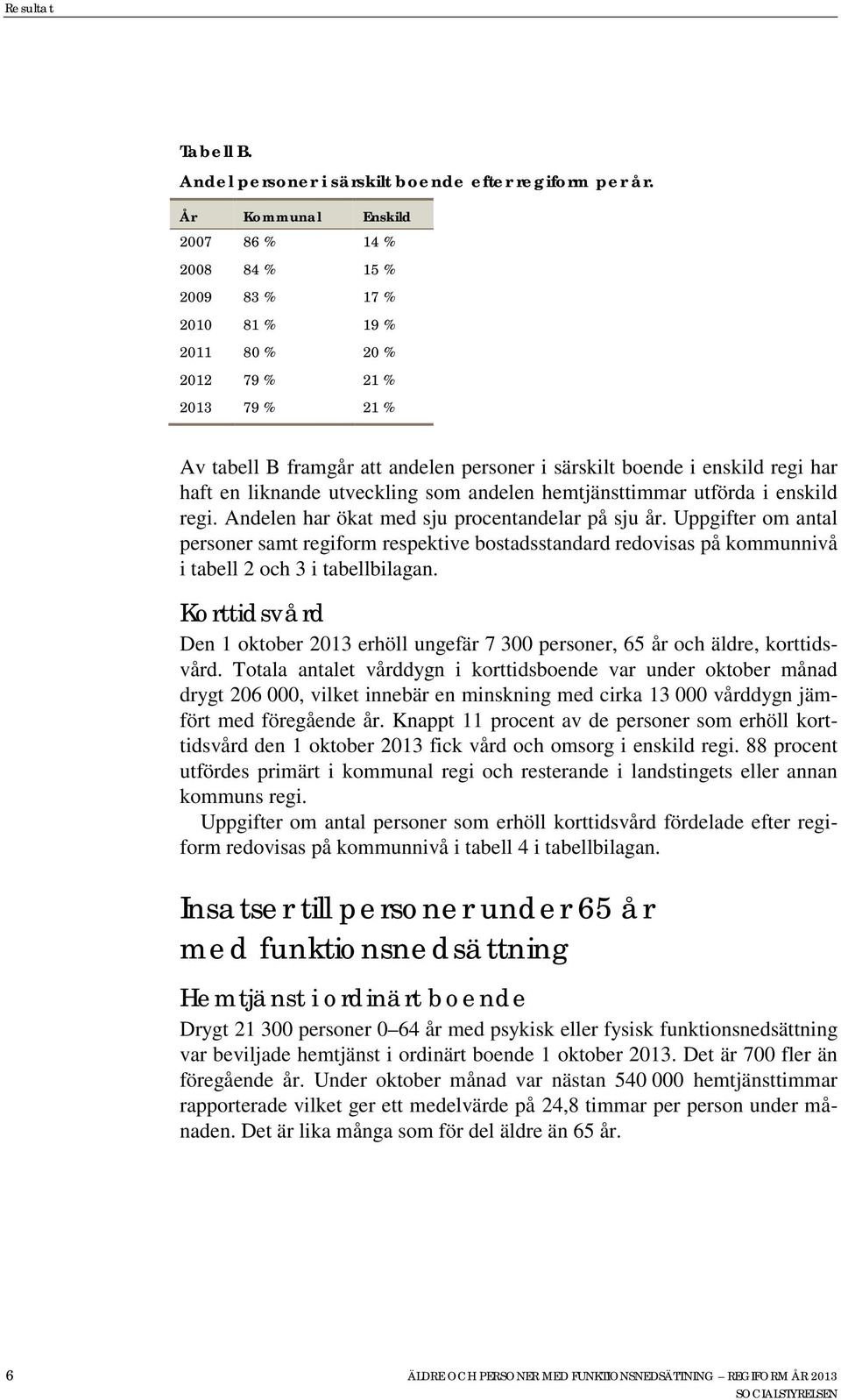 haft en liknande utveckling som andelen hemtjänsttimmar utförda i enskild. Andelen har ökat med sju procentandelar på sju år.