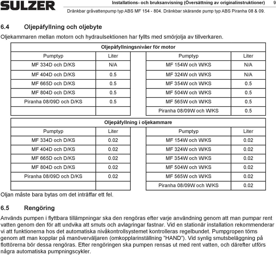 Oljepåfyllningsnivåer för otor Puptyp Liter Puptyp Liter MF 334D oh D/KS N/A MF 154W oh W/KS N/A MF 404D oh D/KS 0.5 MF 324W oh W/KS N/A MF 665D oh D/KS 0.5 MF 354W oh W/KS 0.5 MF 804D oh D/KS 0.