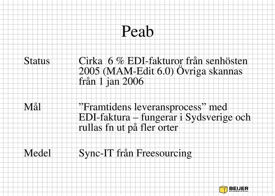 0) Övriga skannas från 1 jan 2006 Framtidens