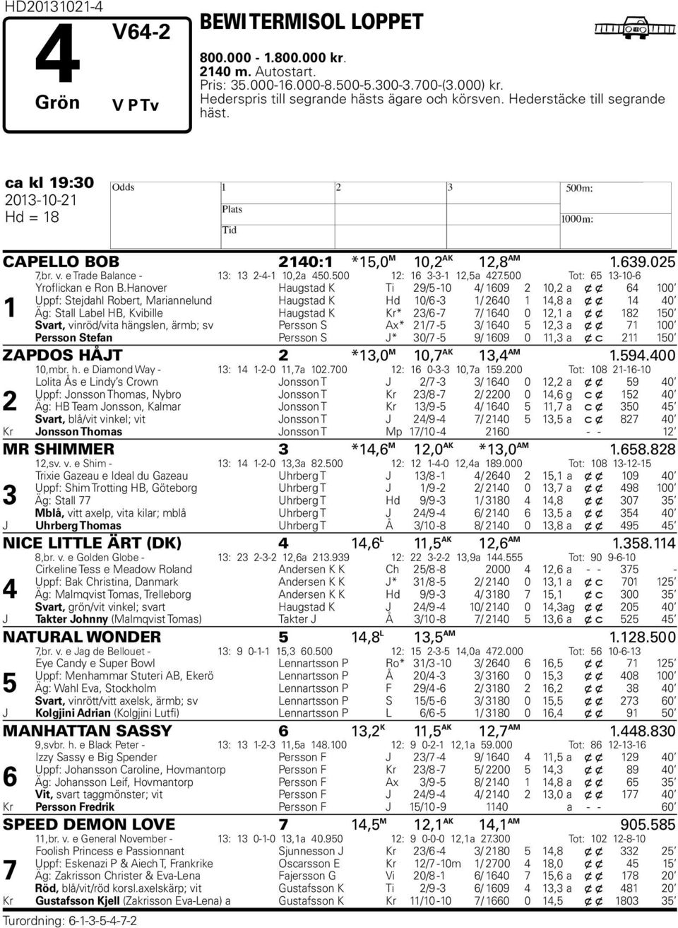 00 Tot: 6 1-10-6 1 Yroflickan e Ron B.