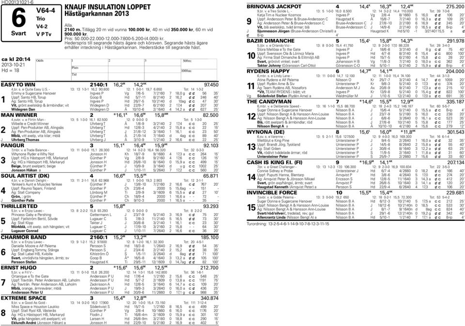 ca kl 20:1 201-10-21 d = 18 EASY TO WIN 210:1 16,2 M 1,2 AK 97.0,br. s. e Quite Easy U.S. - 1: 1 1--1 16,2 90.800 12: 1 0-0-1 19,7 6.