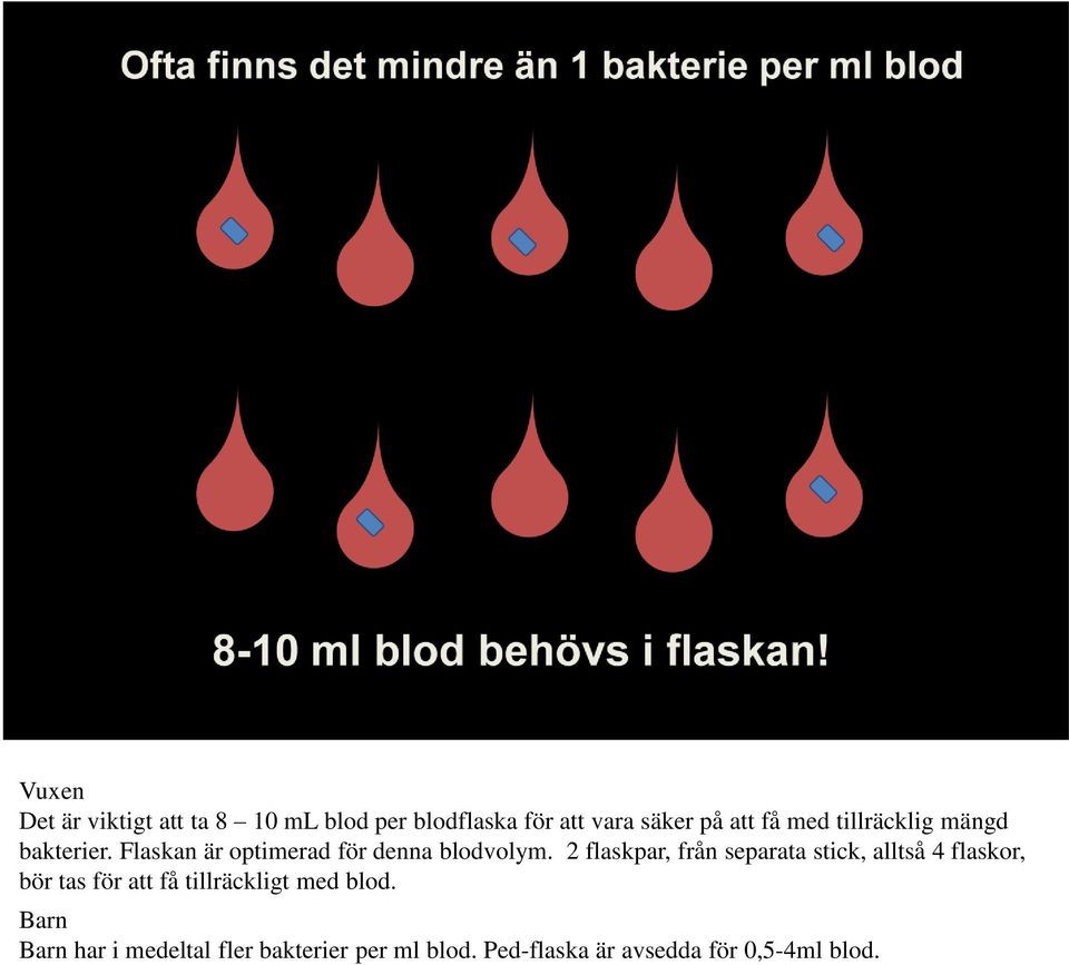 2 flaskpar, från separata stick, alltså 4 flaskor, bör tas för att få tillräckligt med