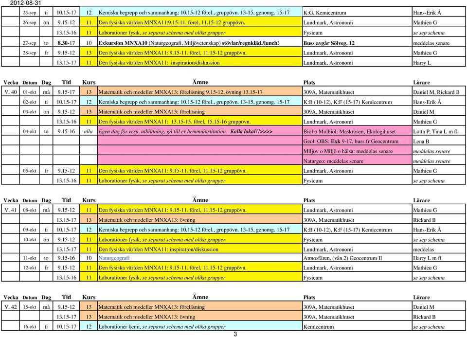 12 meddelas senare 28-sep fr 9.15-12 Den fysiska världen MNXA: 9.15-. förel,.15-12 gruppövn..15-17 Den fysiska världen MNXA: inspiration/diskussion Harry L Vecka Datum Dag Tid Kurs V. 40 01-okt må 9.