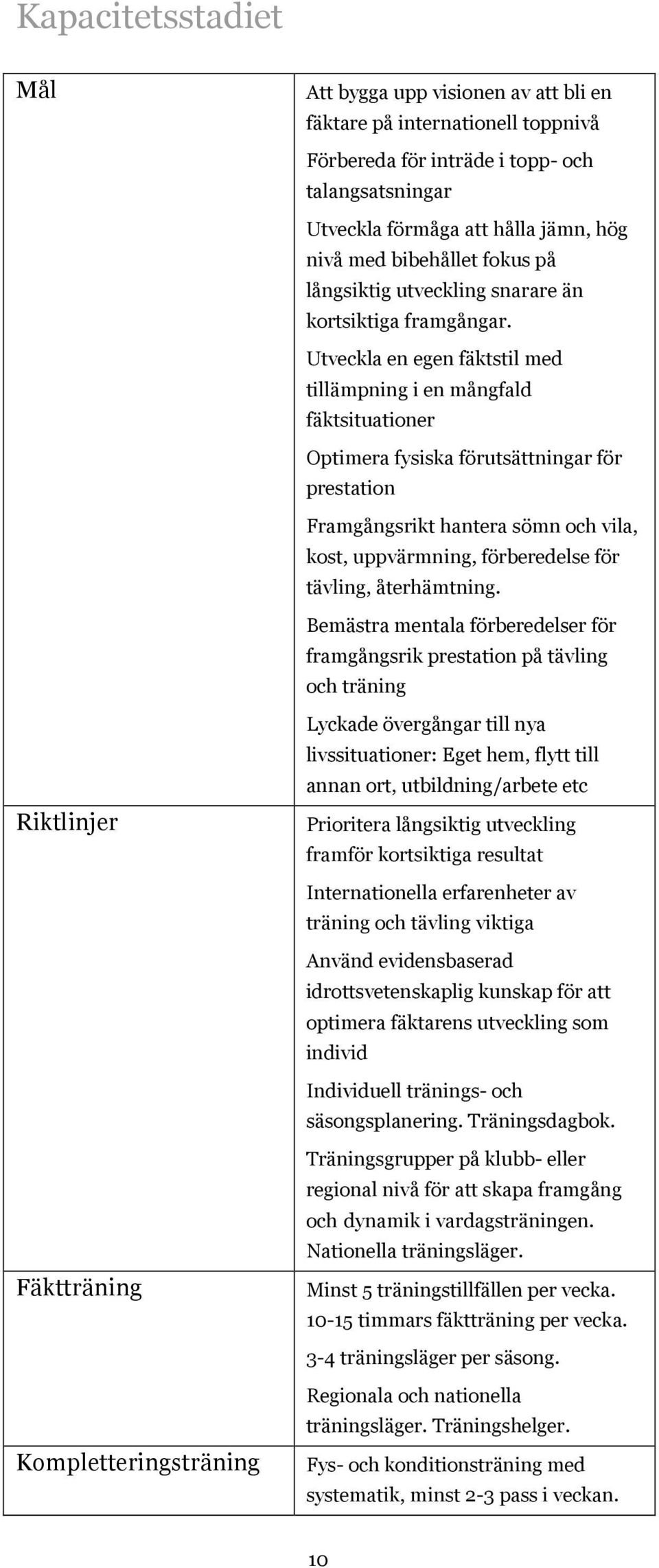 Utveckla en egen fäktstil med tillämpning i en mångfald fäktsituationer Optimera fysiska förutsättningar för prestation Framgångsrikt hantera sömn och vila, kost, uppvärmning, förberedelse för