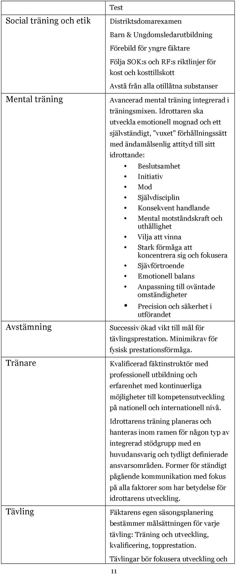 Idrottaren ska utveckla emotionell mognad och ett självständigt, vuxet förhållningssätt med ändamålsenlig attityd till sitt idrottande: Beslutsamhet Initiativ Mod Självdisciplin Konsekvent handlande