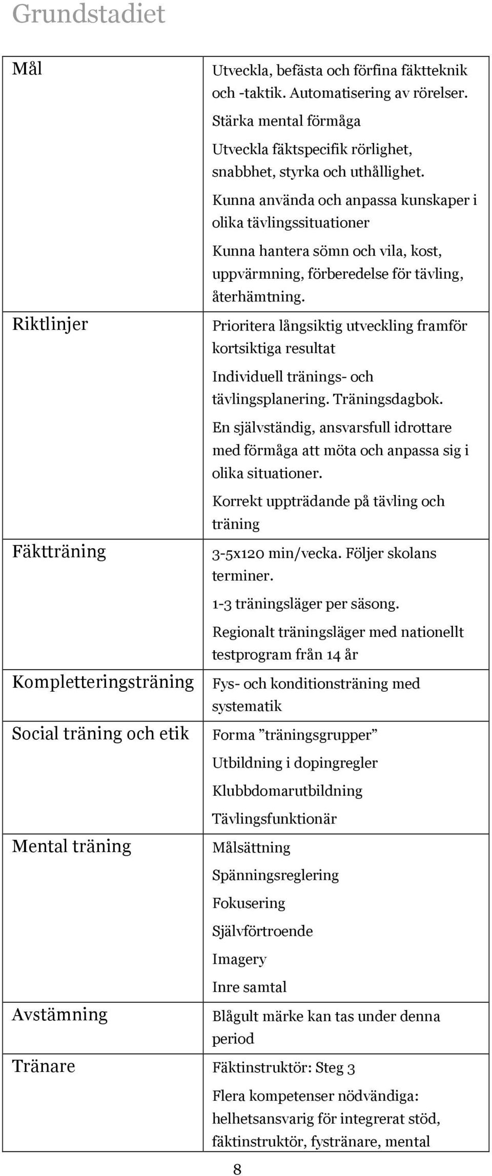 Prioritera långsiktig utveckling framför kortsiktiga resultat Individuell tränings- och tävlingsplanering. Träningsdagbok.