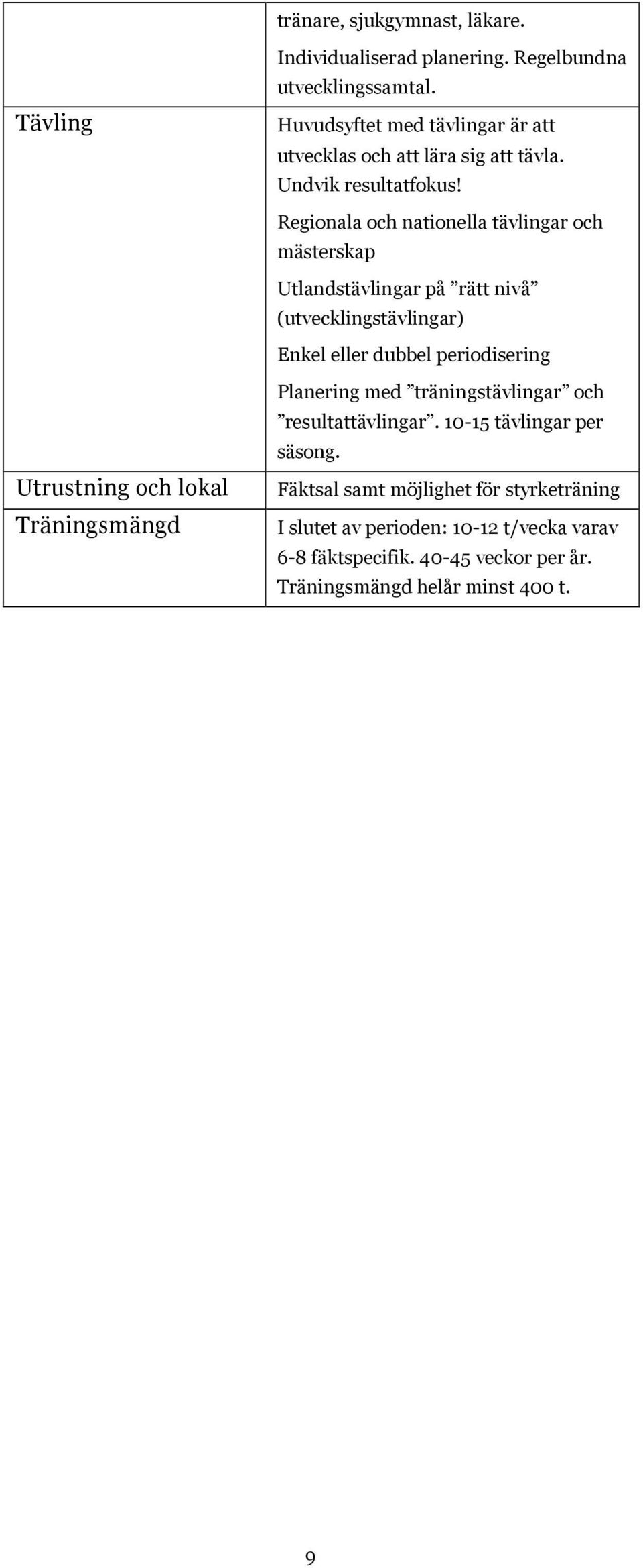 Regionala och nationella tävlingar och mästerskap Utlandstävlingar på rätt nivå (utvecklingstävlingar) Enkel eller dubbel periodisering Utrustning