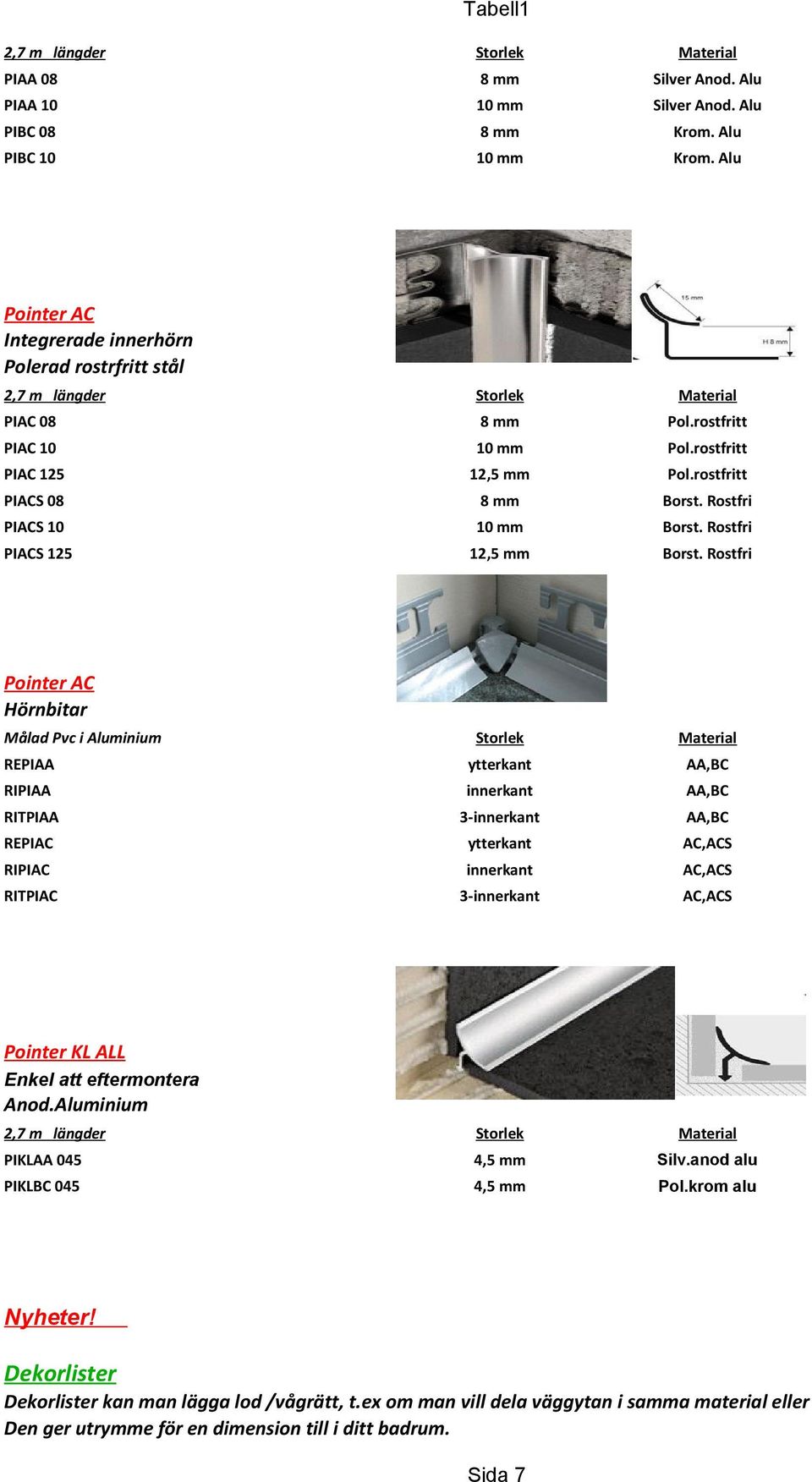 Rostfri PIACS 125 12,5 mm Borst.