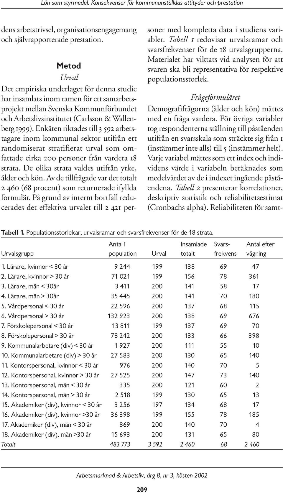 Enkäten riktades till 3 592 arbetstagare inom kommunal sektor utifrån ett randomiserat stratifierat urval som omfattade cirka 200 personer från vardera 18 strata.