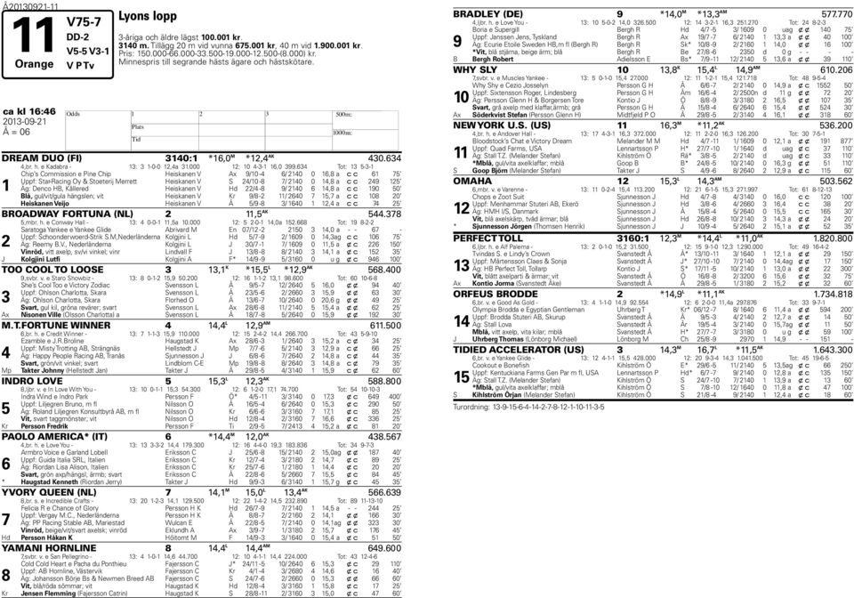 Tot: -- Chip s Commission e Pine Chip eiskanen V Ax 9/0 - / 0 0, a c c Uppf: Star-Racing Oy & Stoeterij Merrett eiskanen V S /0 - / 0 0, a c c 9 Äg: Denco B, Kållered eiskanen V d / - 9/ 0, a c c 90