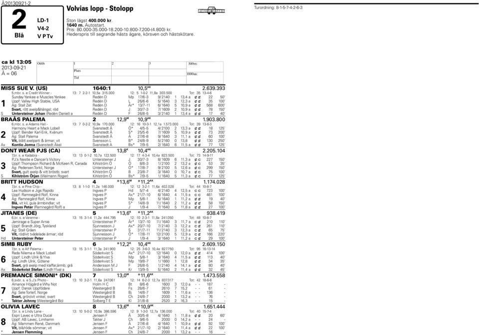 00 Tot: -- Sunday Yankee e Muscles Yankee Redén D Mp / - 9/ 0, a x x 0 Uppf: Valley igh Stale, USA Redén D L / - / 0, a x x 00 Äg: Stall Zet Redén D År* / - / 0 0,9 a x x 00 Svart, rött axelp&hängsl;