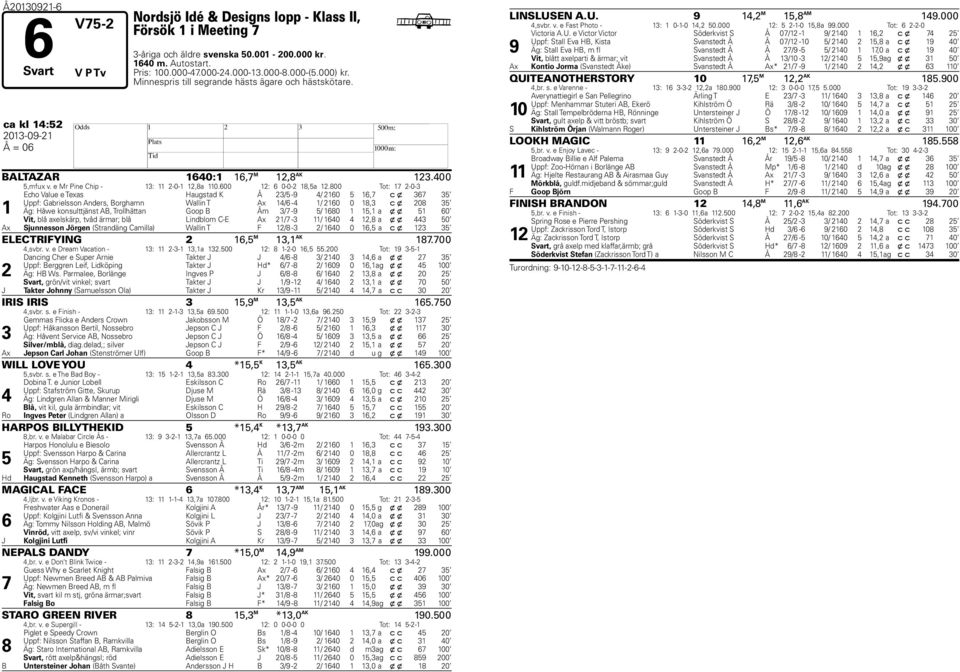 00 Tot: -0- Echo Value e Texas augstad K Å / -9 / 0, c x Uppf: Garielsson Anders, Borghamn Wallin T Ax / - / 0 0, c x 0 Äg: åwe konsulttjänst AB, Trollhättan Goop B Åm / -9 / 0, a x x 0 Vit, lå