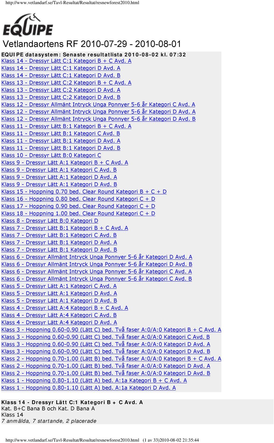 A Klass 3 - Dressyr Lätt C:2 Kategori D Avd. B Klass 2 - Dressyr Allmänt Intryck Unga Ponnyer 5-6 år Kategori C Avd. A Klass 2 - Dressyr Allmänt Intryck Unga Ponnyer 5-6 år Kategori D Avd.
