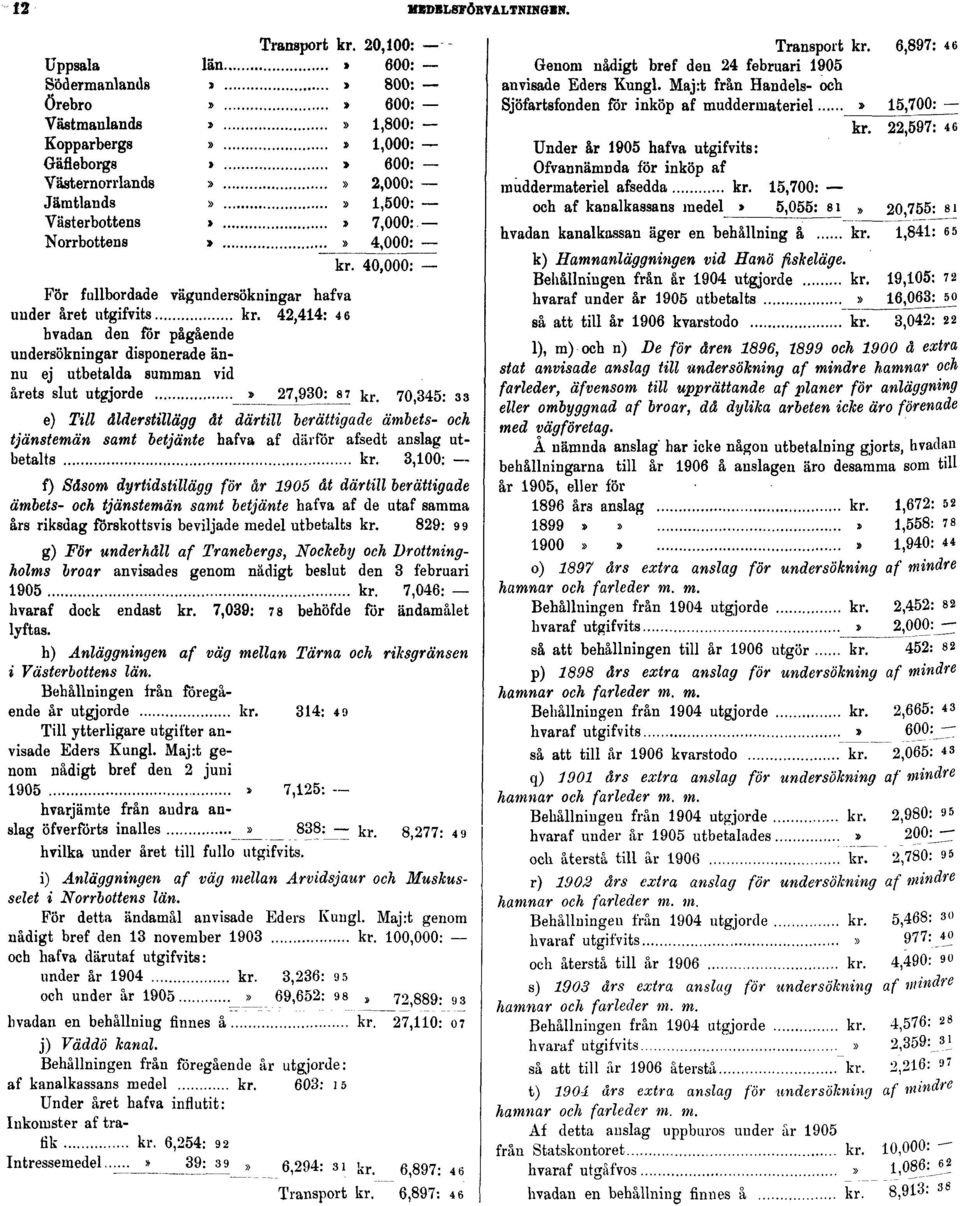 829: 9 9 g) För underhåll af Tranebergs, NocJceby och Drottningholms broar anvisades genom nådigt beslut den 3 februari 1905 kr. 7,046: hvaraf dock endast kr. 7,039: 7 8 behöfde för ändamålet lyftas.