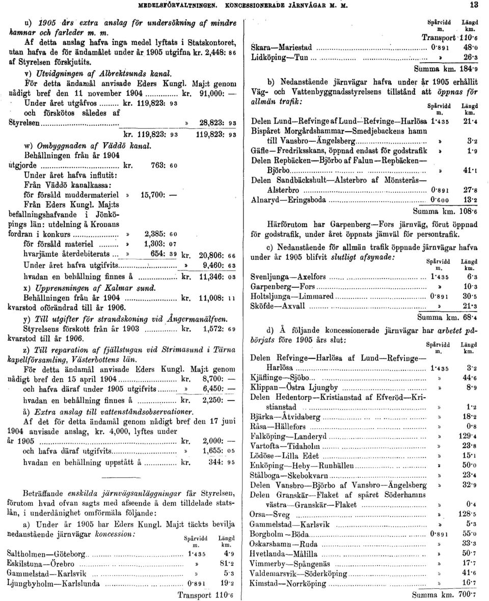 v) Utvidgningen af Albrehtsunds kanal. För detta ändamål anvisade Eders Kungl. Maj:t genom nådigt bref den 11 november 1904 kr. 91,000: Under året utgåfvos kr.