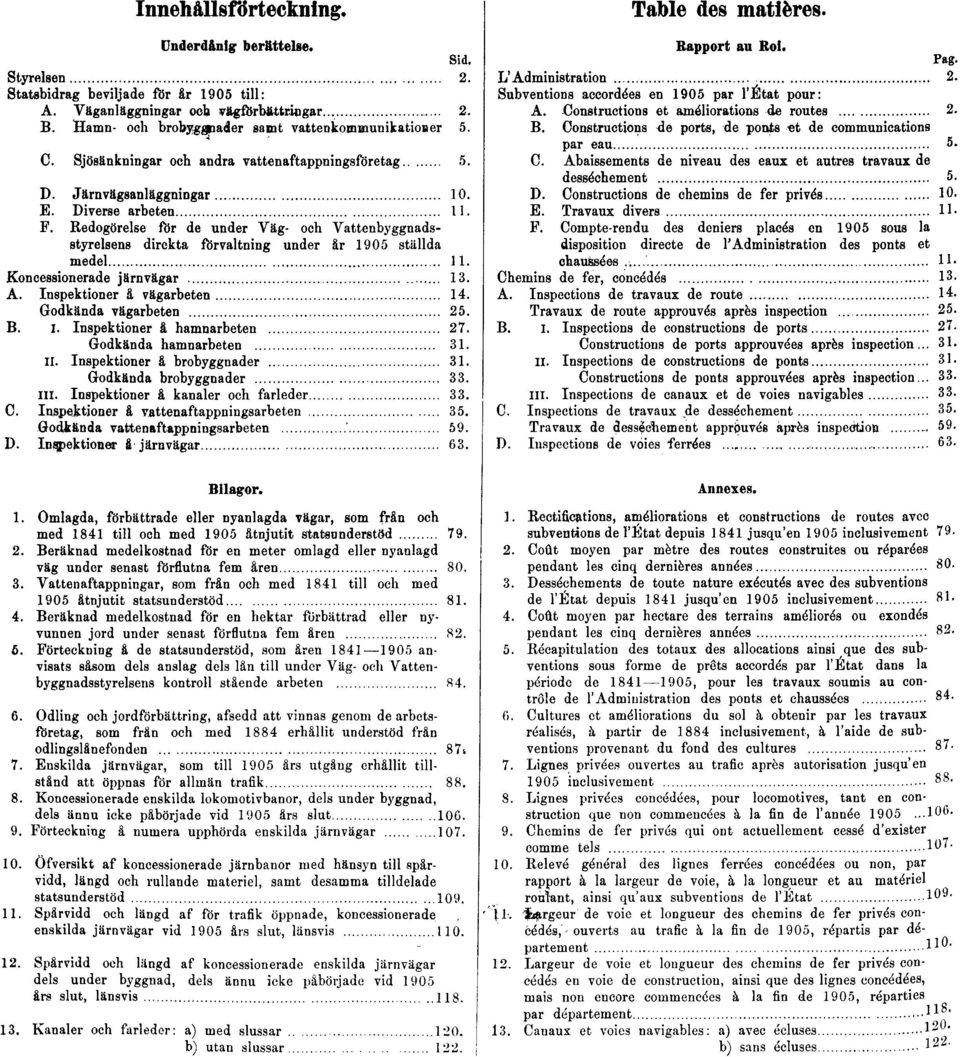 Redogörelse för de under Väg- och Vattenbyggnadsstyrelsens direkta förvaltning under år 1905 ställda medel 11. Koncessionerade järnvägar 13. A. Inspektioner å vägarbeten 14. Godkända vägarbeten 25. B.