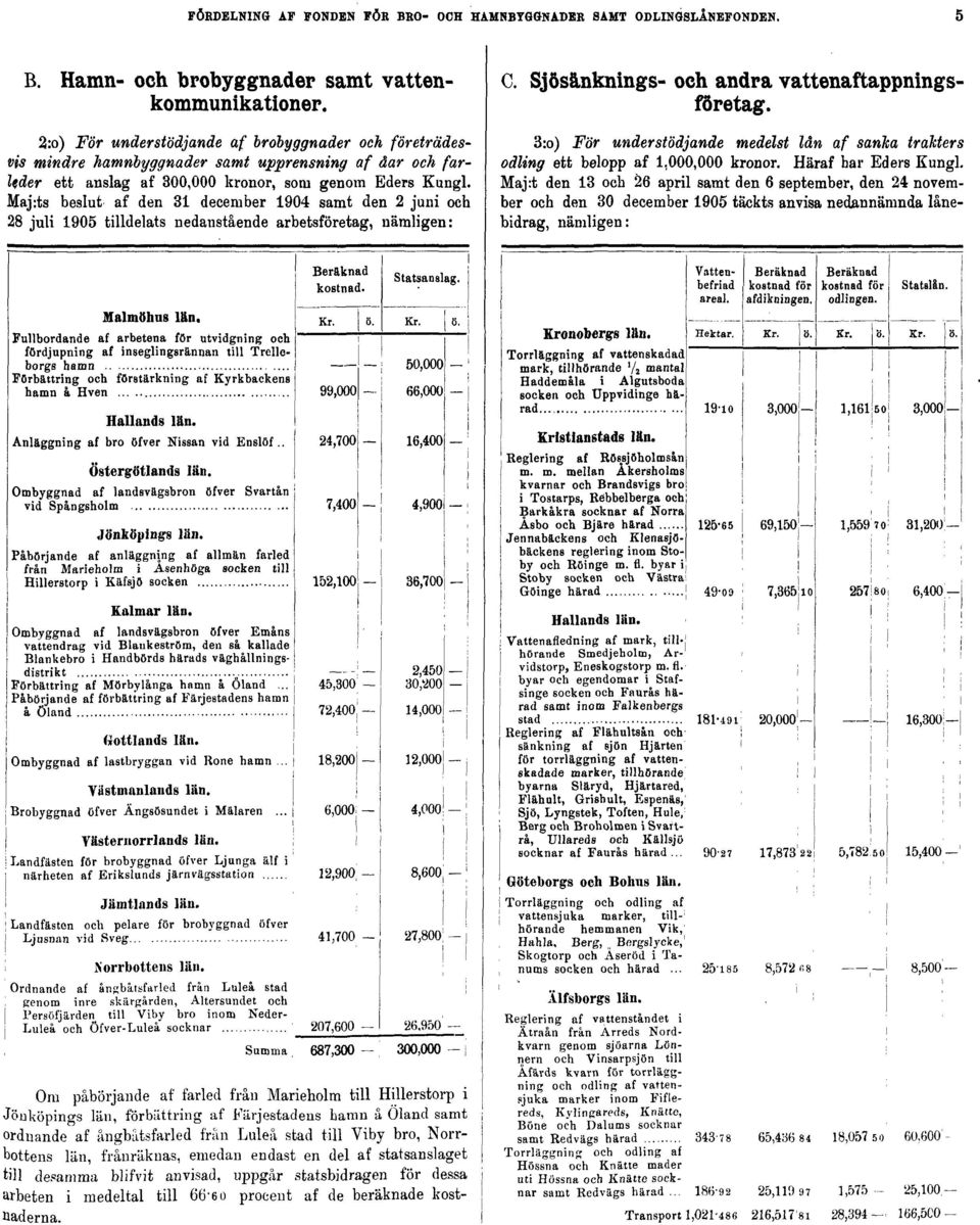 Maj:ts beslut af den 31 december 1904 samt den 2 juni och 28 juli 1905 tilldelats nedanstående arbetsföretag, nämligen: C. Sjösänknings- och andra vattenaftappningsföretag.
